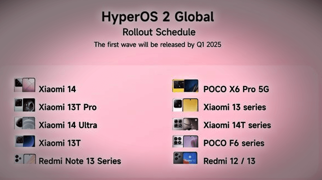Com vazamentos recentes, o calendário de lançamento global do HyperOS 2 foi parcialmente divulgado, indicando as datas de atualização para uma série de modelos Xiaomi, Redmi e POCO. De acordo com o cronograma, o lançamento está programado para ocorrer em duas fases principais: alguns dispositivos terão acesso já no final de 2024