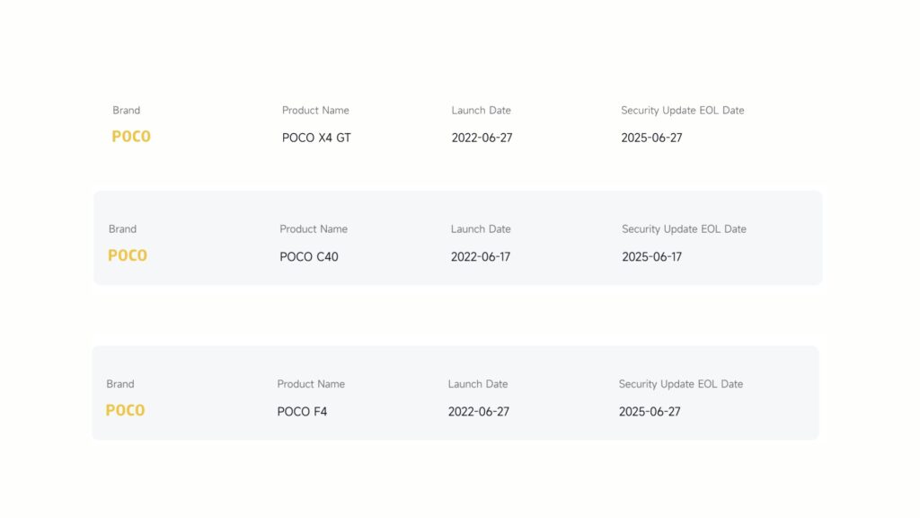 Uma tabela listando três modelos de smartphones POCO (X4 GT, C40 e F4) com suas respectivas datas de lançamento e datas de fim de vida útil (EOL) para atualizações de segurança.