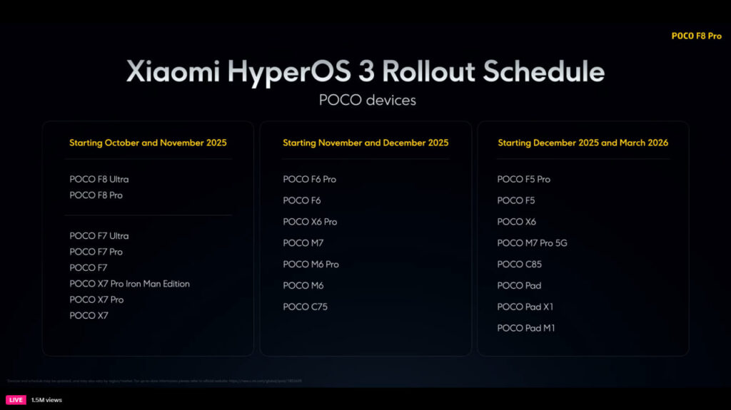 HyperOS 3 Global: Xiaomi libera lista oficial de celulares POCO suportados