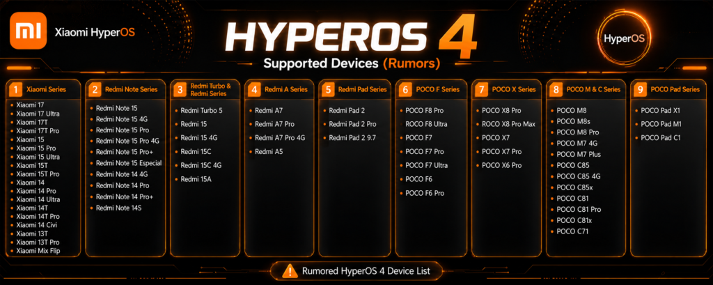 HyperOS 4 vaza com design Liquid Glass e IA adaptativa 4