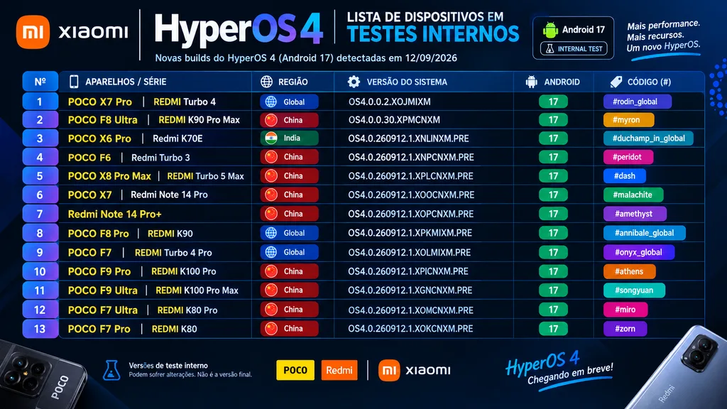 Tela de build interna do HyperOS 4 Android 17